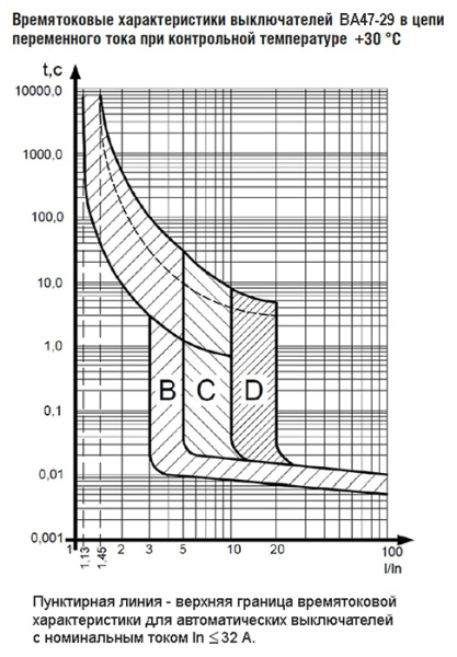 Автомат 1Р 25А C 4,5кА ВА47-29 КЭАЗ 