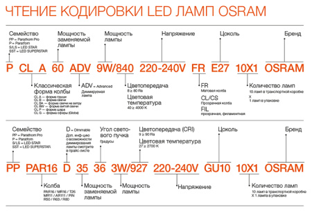 Лампа шар свд Е27 10Вт 4000К 800лм P45 матовый Osram LED Value black