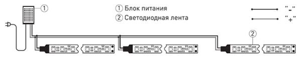 Лента свд 12В 14,4Вт/м 60свд/м 2700К 500лм/м 5050 IP20 ЭРА 5м комплект